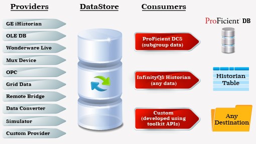 利来国际最老品牌SAP