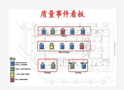 利来国际最老品牌质量治理可视化看板