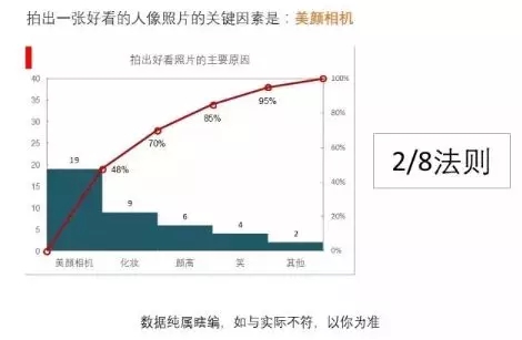 帕累托图