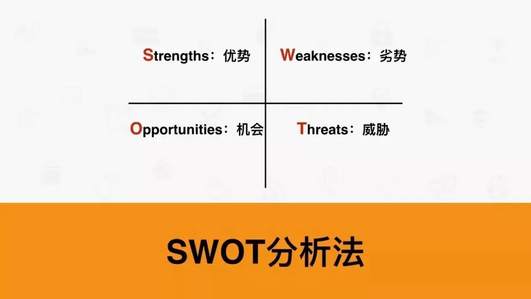 SWOT剖析法