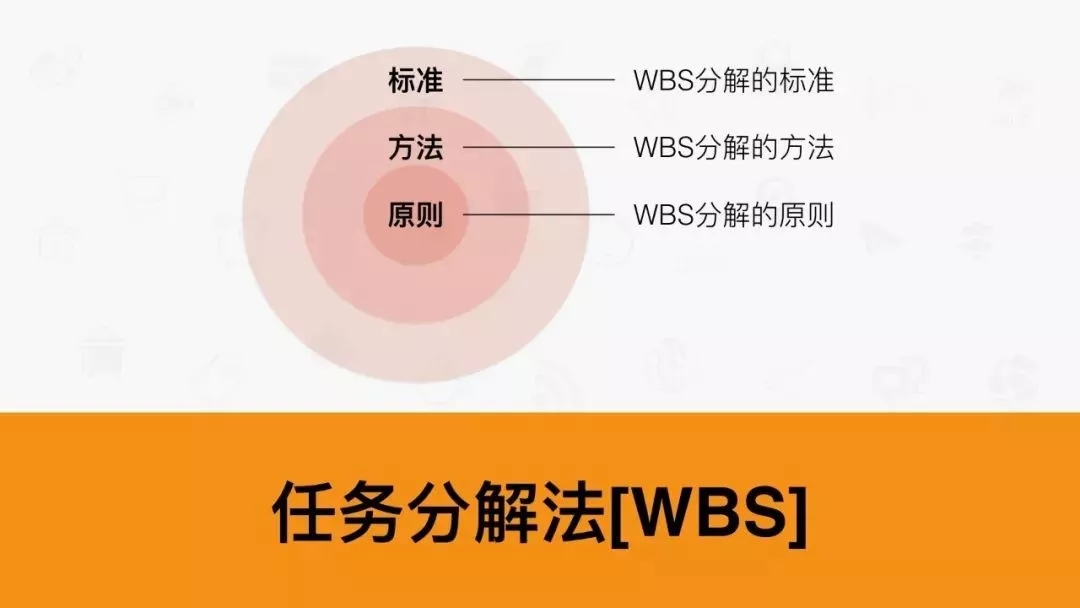 WBS剖析的原则