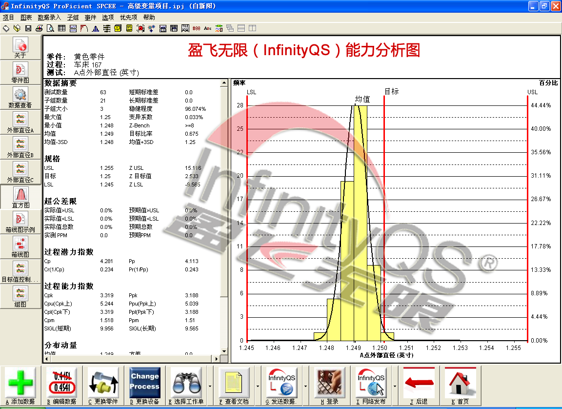 历程能力剖析图