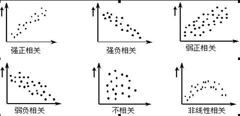 质量治理七概略领-散布图