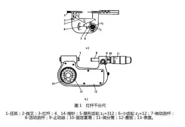 工厂常用量具先容分类