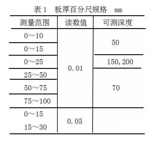 工厂常用量具先容分类