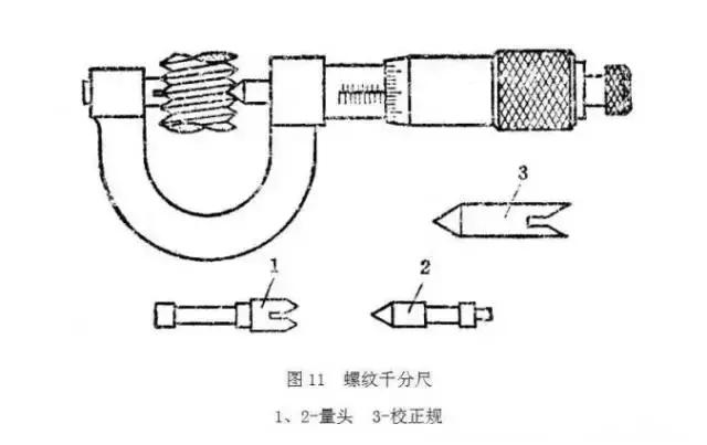 工厂常用量具先容分类