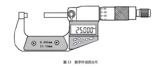 工厂常用量具先容分类