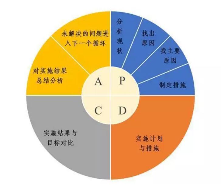 质量治理的九个阶段