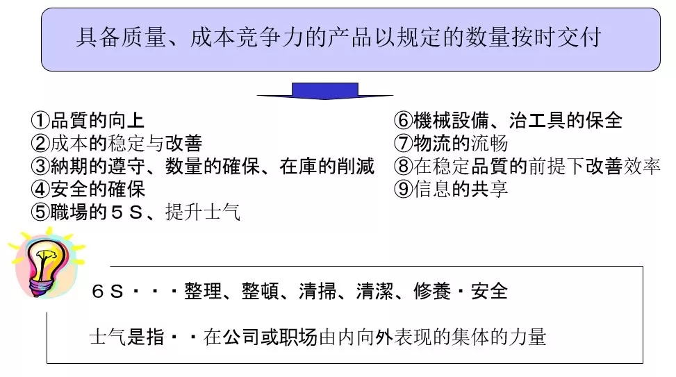 看板治理的目的