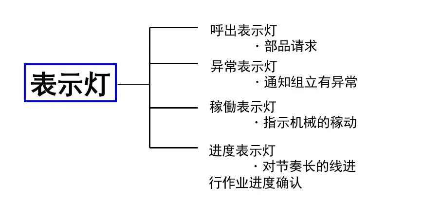 体现灯