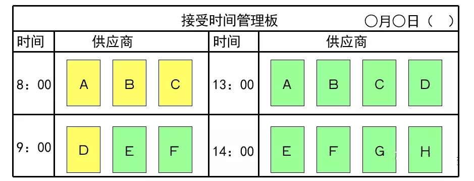 质料接受時間治理板