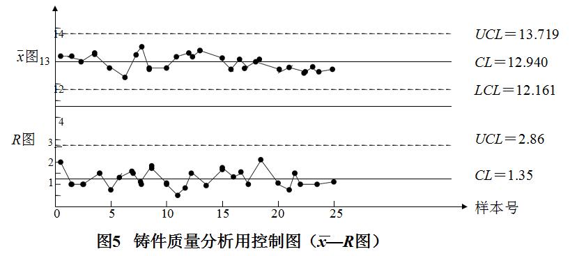 极差颠簸曲线图