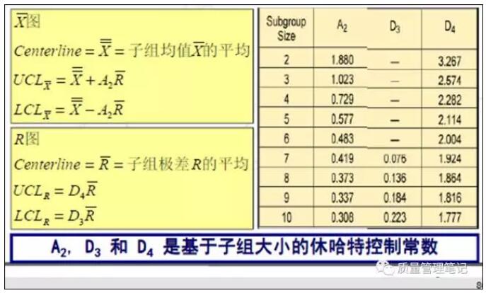 上下控制限