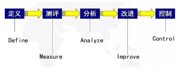 方差剖析与回归剖析