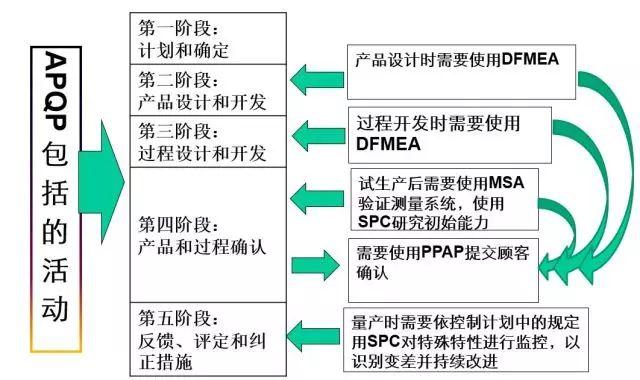 APQP最周全详解