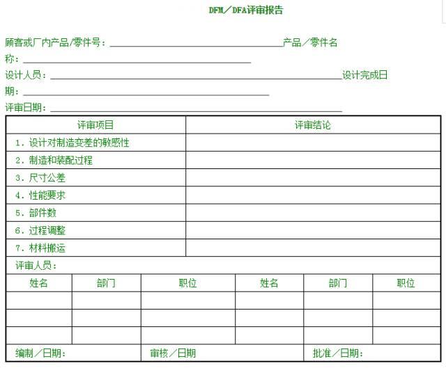 DFM／DFA评审陈诉