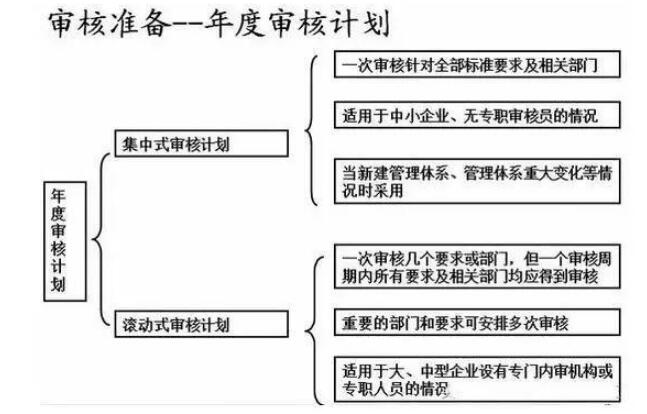 审批准备年度妄想