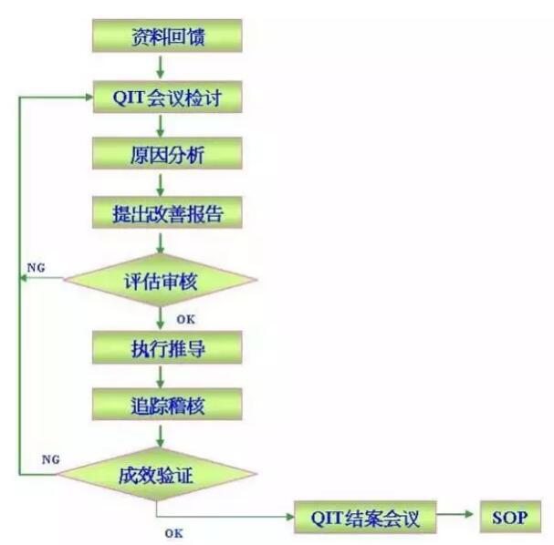 QIT作业流程