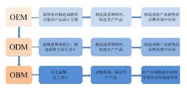 产物认证与申请有关的名词术语