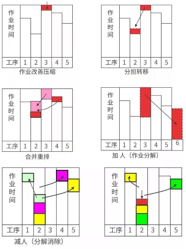 ECRS法运用图示简介