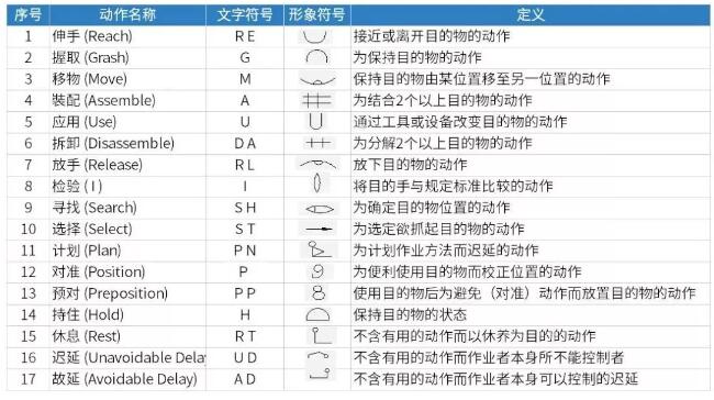 吉尔布雷斯动素表