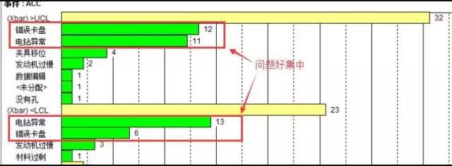 外观检测剖析