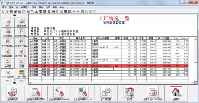 监控问题汇总剖析