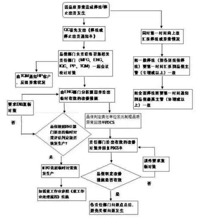 纪录生涯