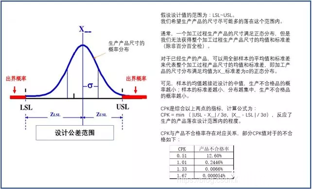 盘算历程能力CPK