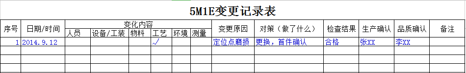 5M1E变换纪录表