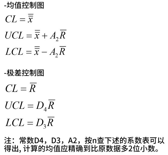 SPC均值控制图