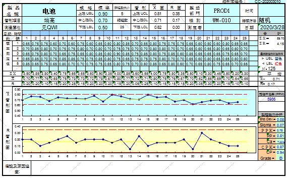 SPC控制图表