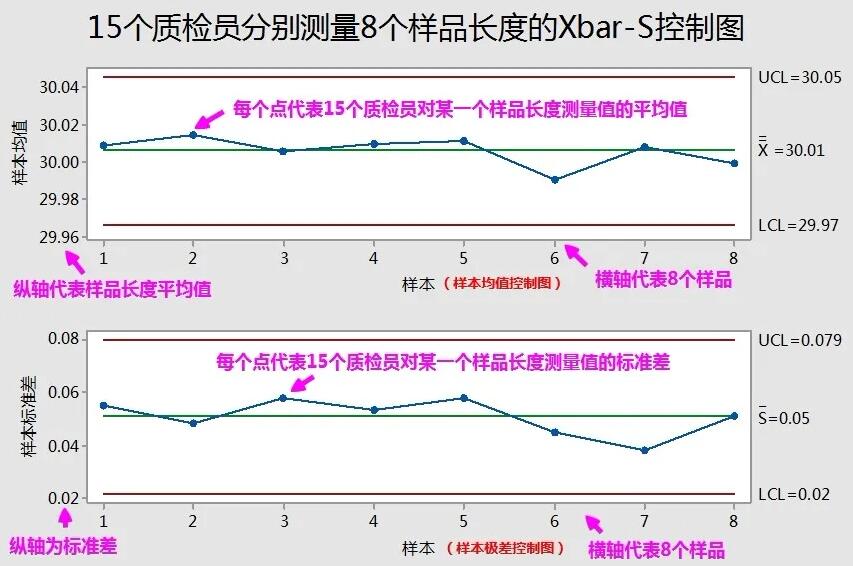 Xbar-S控制图（平均值尺度差控制图）