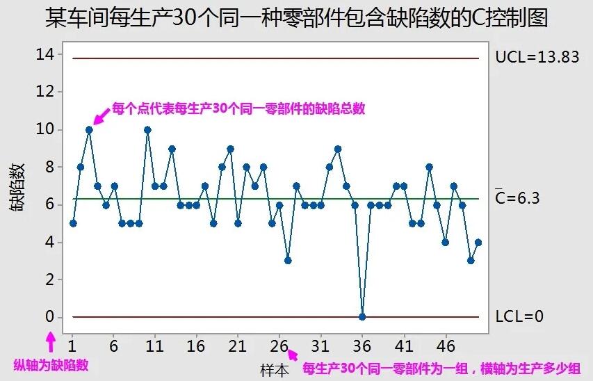 c控制图