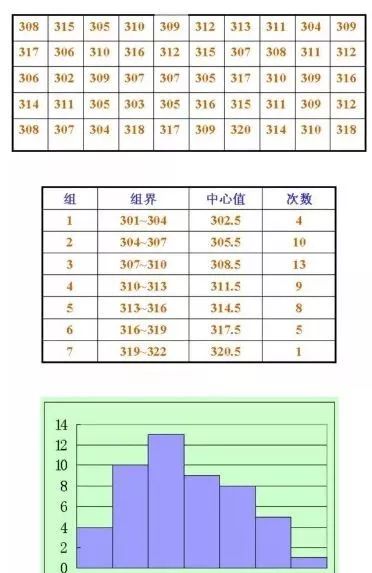 直方图