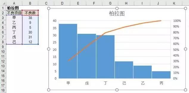 质量治理七概略领之柏拉图