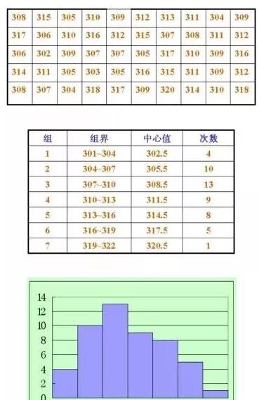 直方图