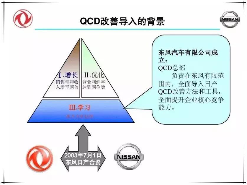 QCD生产治理