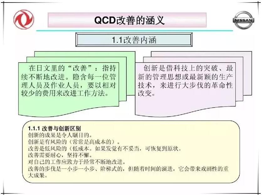 QCD生产治理