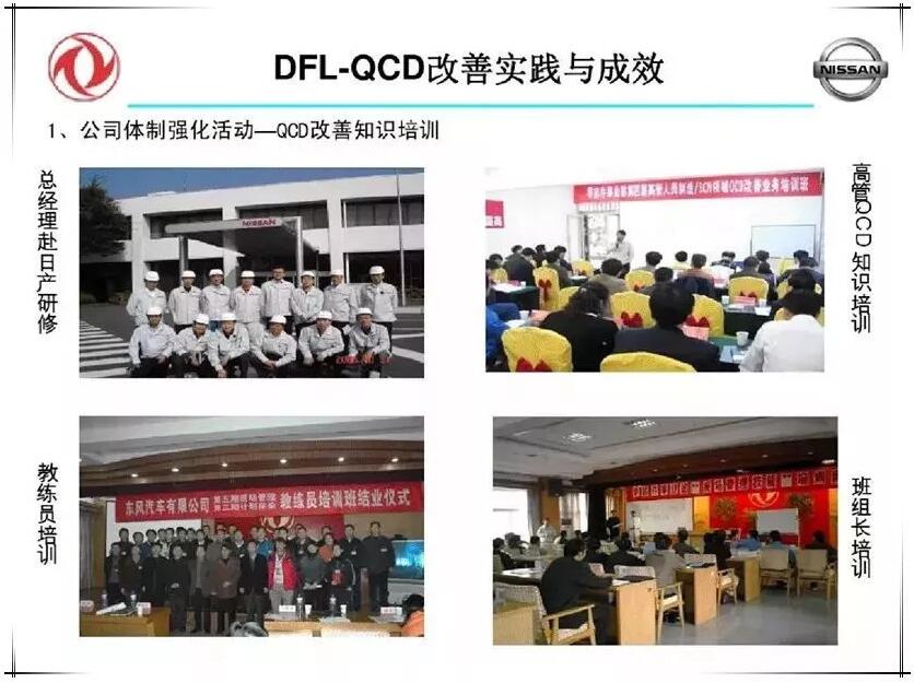 QCD生产治理