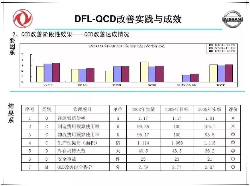 QCD生产治理