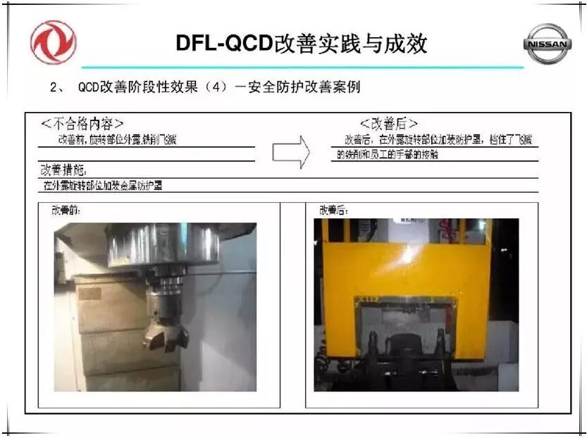 QCD生产治理