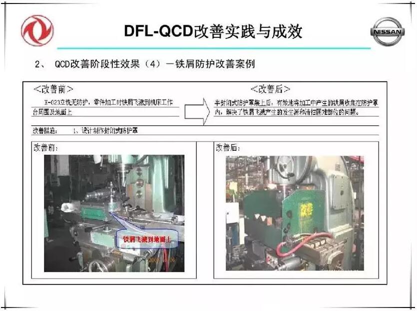 QCD生产治理