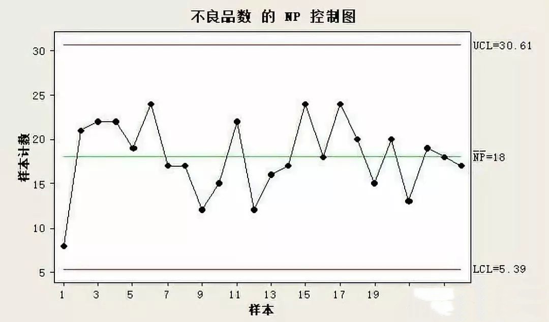 np 图