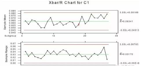 spc控制图