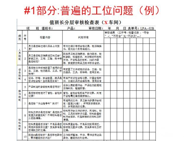 质量系统认证基础之历程分层审核检查表