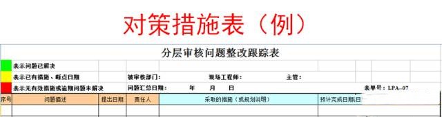 质量系统认证基础之历程分层审核检查表