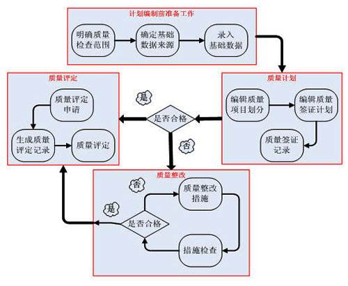 质量筹谋与质量妄想区别