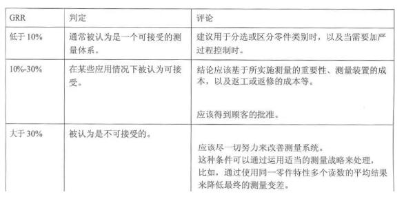 MSA确定重复性和再现性的指南-平均值和极差法