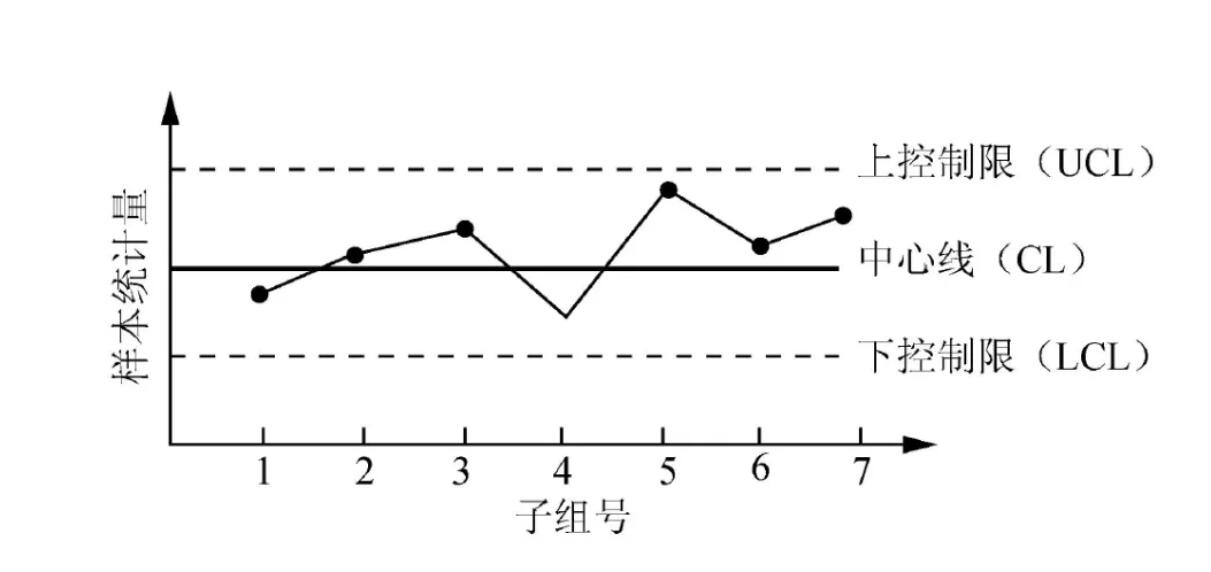 样本统计量